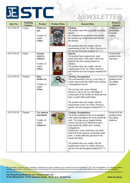 STC, Recall Summary – Toys in Europe and the US (Oct 2018),