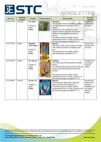 STC, Recall Summary – Toys in Europe and the US (Oct 2018),