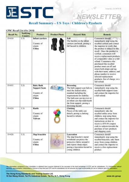 STC, Recall Summary – Toys in Europe and the US (Oct 2018),