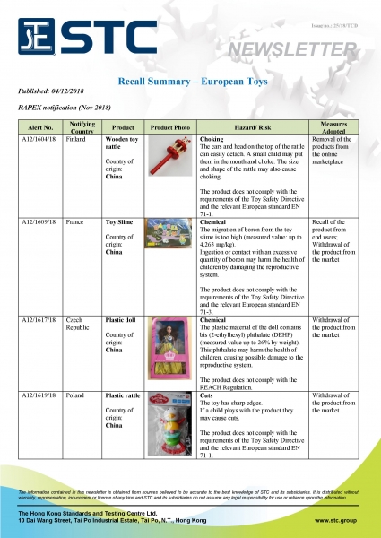 STC, Recall Summary – Toys in Europe and the US (Nov 2018),