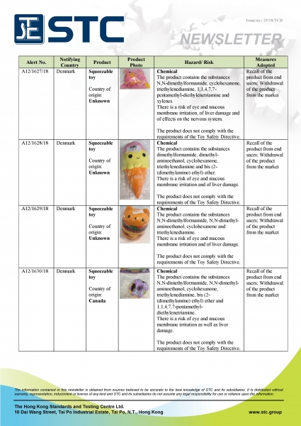 STC, Recall Summary – Toys in Europe and the US (Nov 2018),