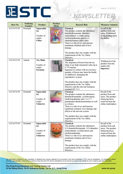 STC, Recall Summary – Toys in Europe and the US (Nov 2018),