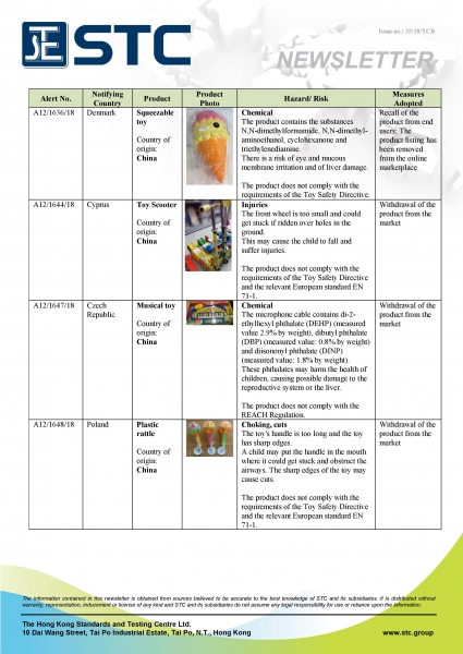 STC, Recall Summary – Toys in Europe and the US (Nov 2018),