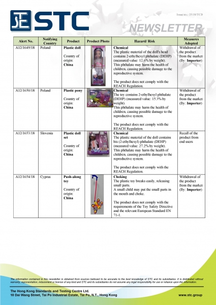 STC, Recall Summary – Toys in Europe and the US (Nov 2018),