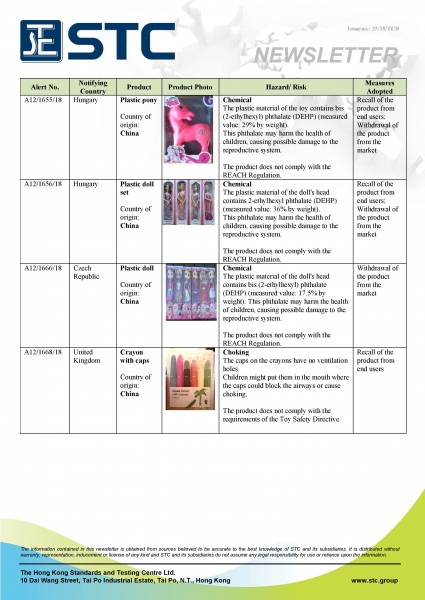 STC, Recall Summary – Toys in Europe and the US (Nov 2018),