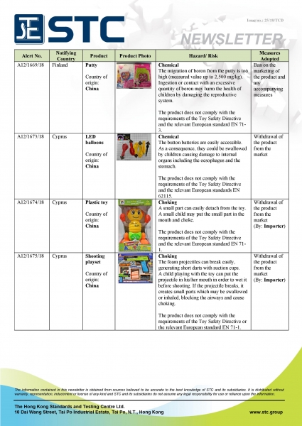 STC, Recall Summary – Toys in Europe and the US (Nov 2018),