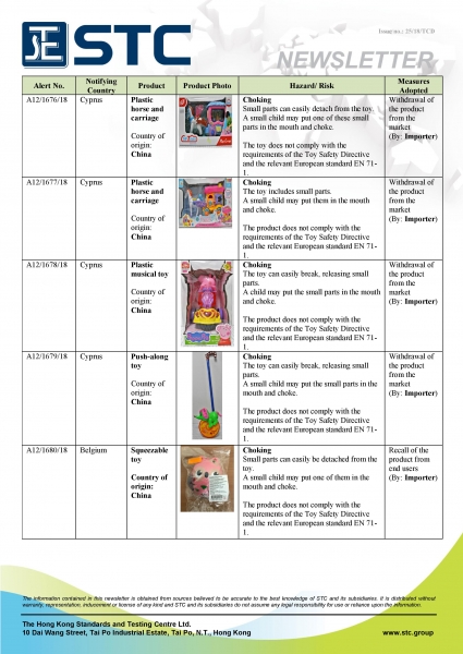 STC, Recall Summary – Toys in Europe and the US (Nov 2018),