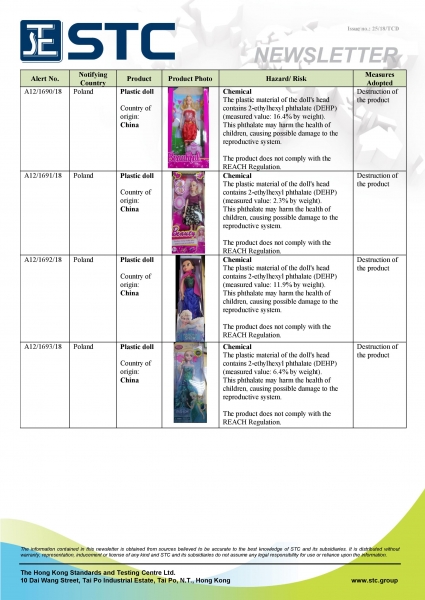 STC, Recall Summary – Toys in Europe and the US (Nov 2018),