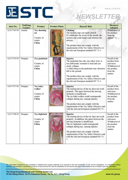 STC, Recall Summary – Toys in Europe and the US (Nov 2018),