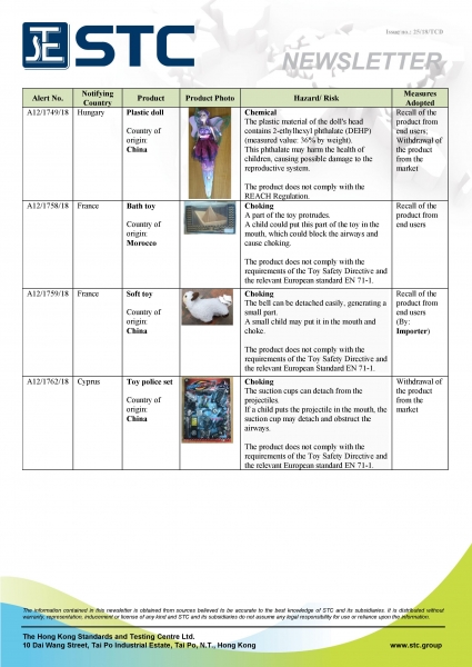 STC, Recall Summary – Toys in Europe and the US (Nov 2018),