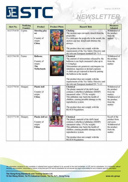 STC, Recall Summary – Toys in Europe and the US (Nov 2018),