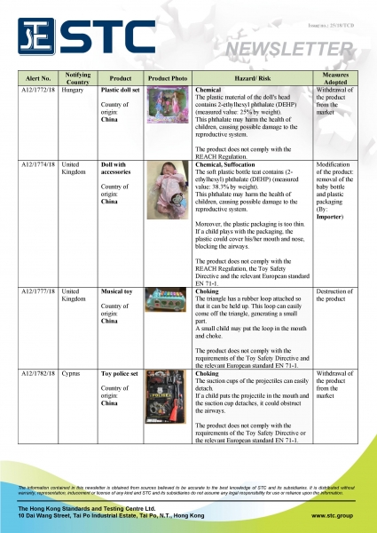 STC, Recall Summary – Toys in Europe and the US (Nov 2018),