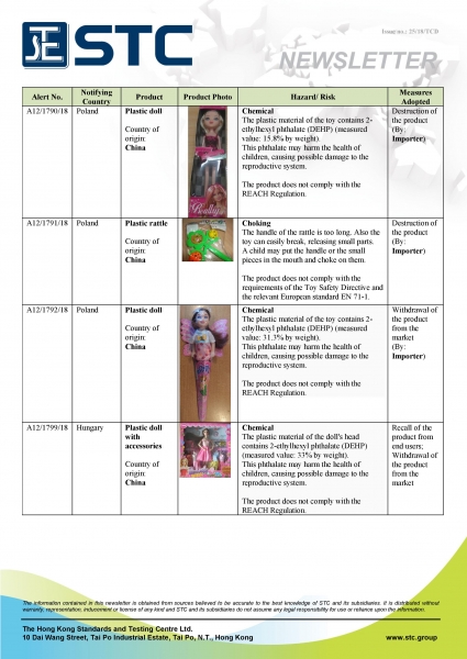 STC, Recall Summary – Toys in Europe and the US (Nov 2018),