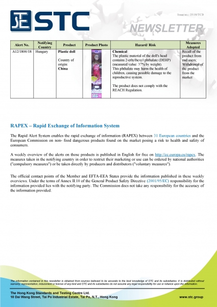 STC, Recall Summary – Toys in Europe and the US (Nov 2018),