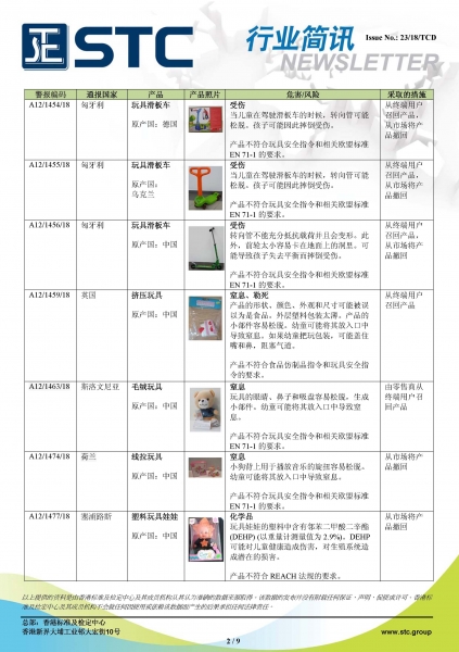 STC, 欧洲 & 美国玩具召回摘要 - 2018年10月,