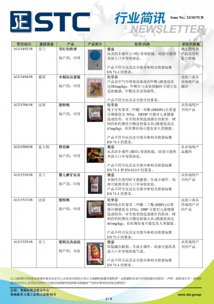 STC, 欧洲 & 美国玩具召回摘要 - 2018年10月,