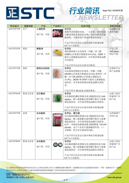 STC, 欧洲 & 美国玩具召回摘要 - 2018年10月,