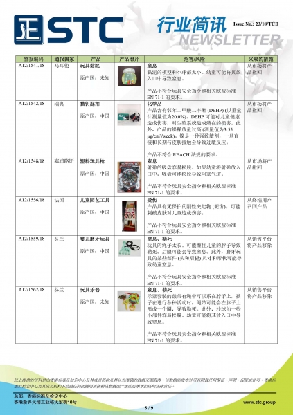 STC, 欧洲 & 美国玩具召回摘要 - 2018年10月,