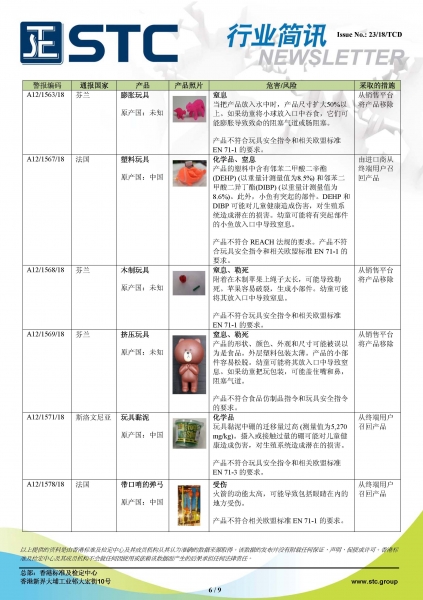 STC, 欧洲 & 美国玩具召回摘要 - 2018年10月,