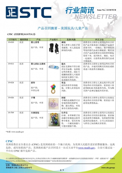 STC, 欧洲 & 美国玩具召回摘要 - 2018年10月,