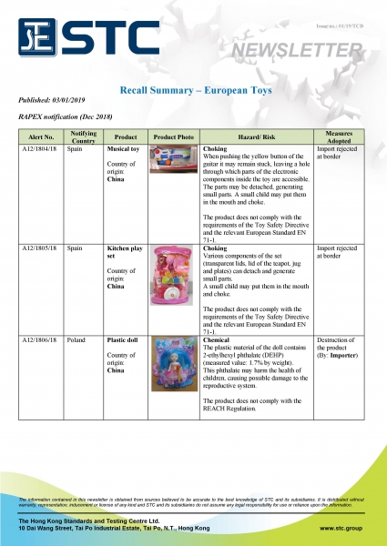 STC, Recall Summary – Toys in Europe and the US (Dec 2018),