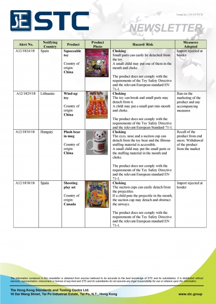 STC, Recall Summary – Toys in Europe and the US (Dec 2018),