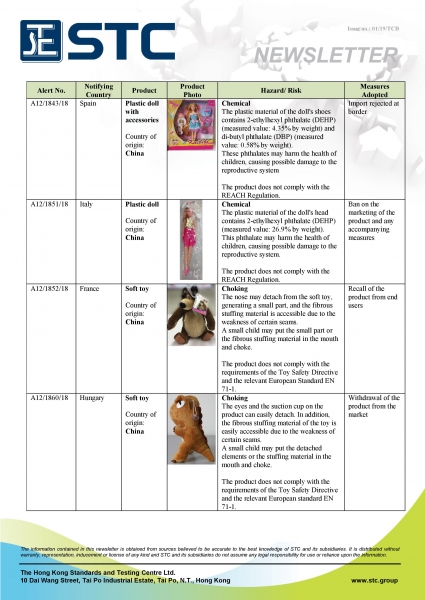 STC, Recall Summary – Toys in Europe and the US (Dec 2018),