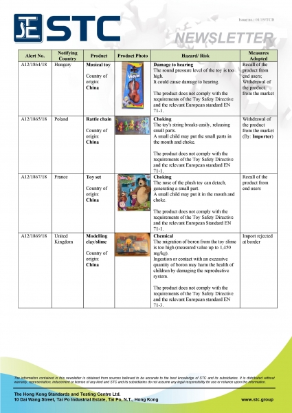 STC, Recall Summary – Toys in Europe and the US (Dec 2018),