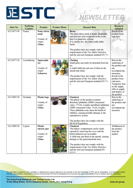 STC, Recall Summary – Toys in Europe and the US (Dec 2018),