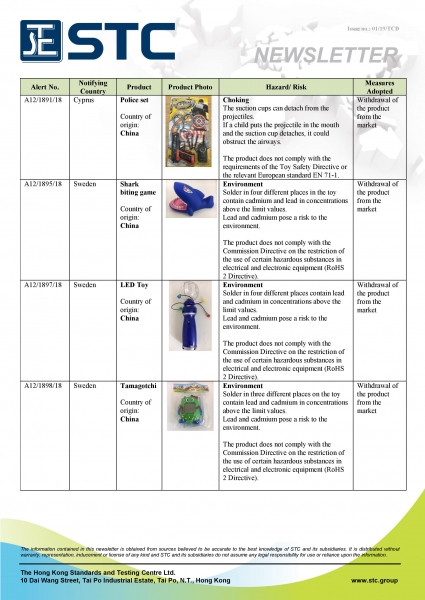 STC, Recall Summary – Toys in Europe and the US (Dec 2018),