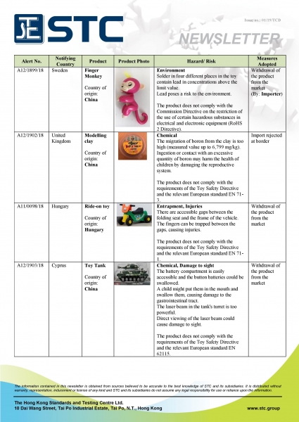 STC, Recall Summary – Toys in Europe and the US (Dec 2018),