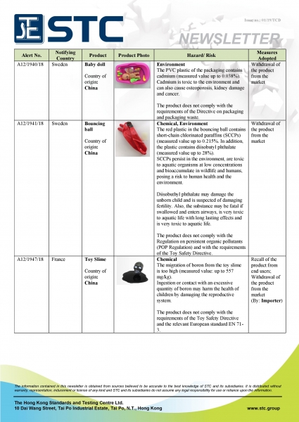 STC, Recall Summary – Toys in Europe and the US (Dec 2018),