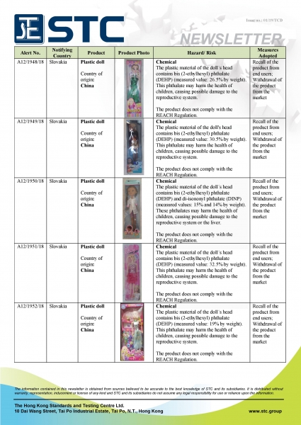 STC, Recall Summary – Toys in Europe and the US (Dec 2018),