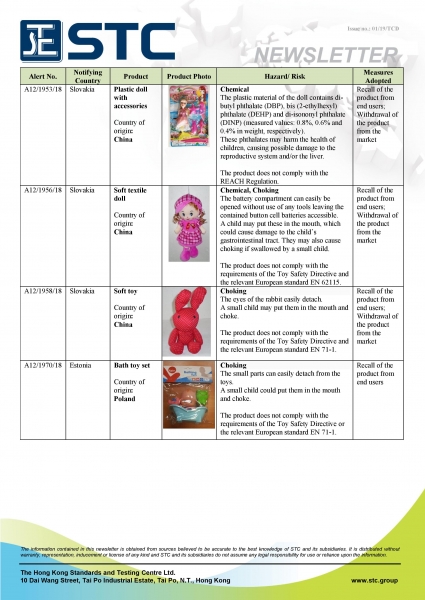 STC, Recall Summary – Toys in Europe and the US (Dec 2018),