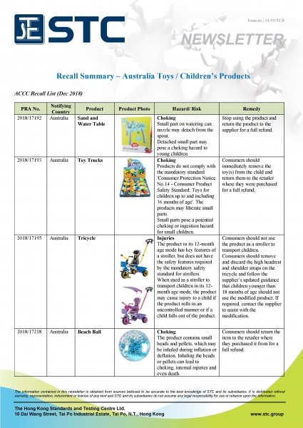 STC, Recall Summary – Toys in Europe and the US (Dec 2018),