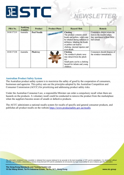 STC, Recall Summary – Toys in Europe and the US (Dec 2018),