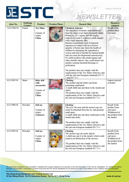 STC, Recall Summary – Toys in Europe and Australia (Jan 2019),