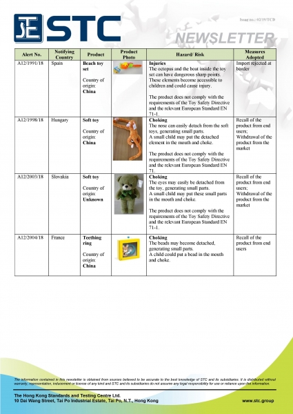 STC, Recall Summary – Toys in Europe and Australia (Jan 2019),