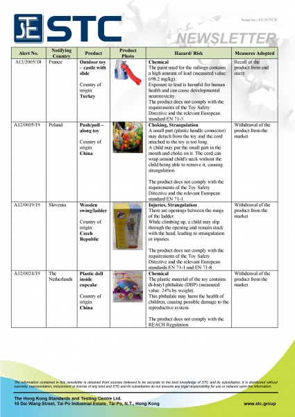 STC, Recall Summary – Toys in Europe and Australia (Jan 2019),