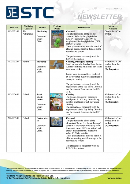 STC, Recall Summary – Toys in Europe and Australia (Jan 2019),