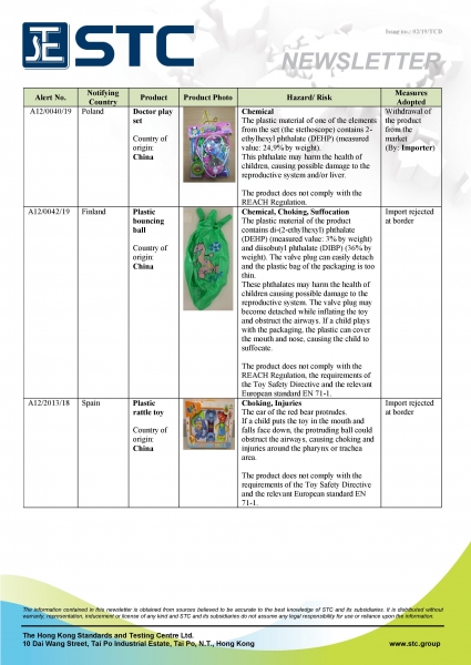 STC, Recall Summary – Toys in Europe and Australia (Jan 2019),