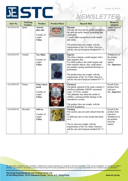 STC, Recall Summary – Toys in Europe and Australia (Jan 2019),