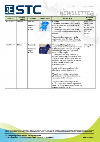 STC, Recall Summary – Toys in Europe and Australia (Jan 2019),