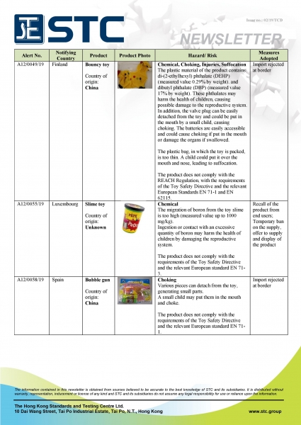 STC, Recall Summary – Toys in Europe and Australia (Jan 2019),