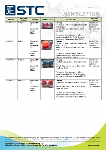 STC, Recall Summary – Toys in Europe and Australia (Jan 2019),