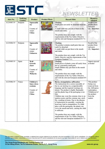 STC, Recall Summary – Toys in Europe and Australia (Jan 2019),