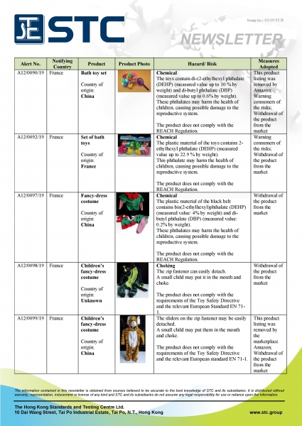 STC, Recall Summary – Toys in Europe and Australia (Jan 2019),