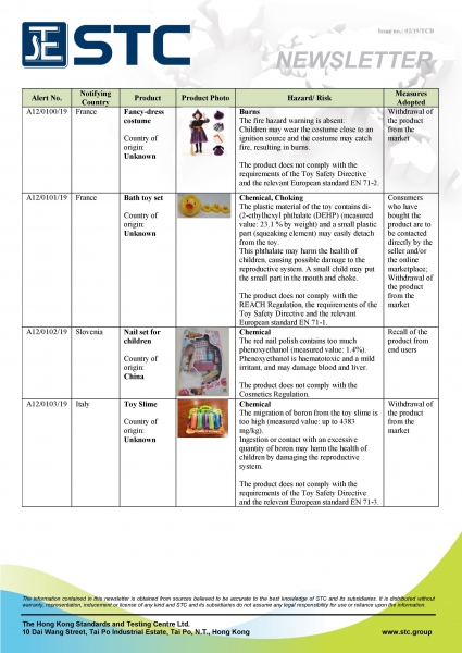 STC, Recall Summary – Toys in Europe and Australia (Jan 2019),