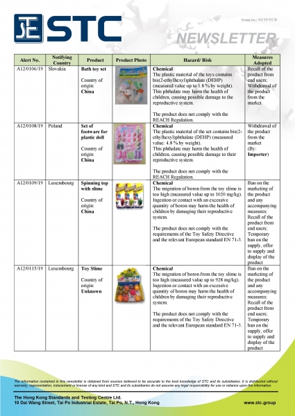 STC, Recall Summary – Toys in Europe and Australia (Jan 2019),