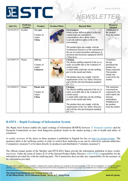 STC, Recall Summary – Toys in Europe and Australia (Jan 2019),